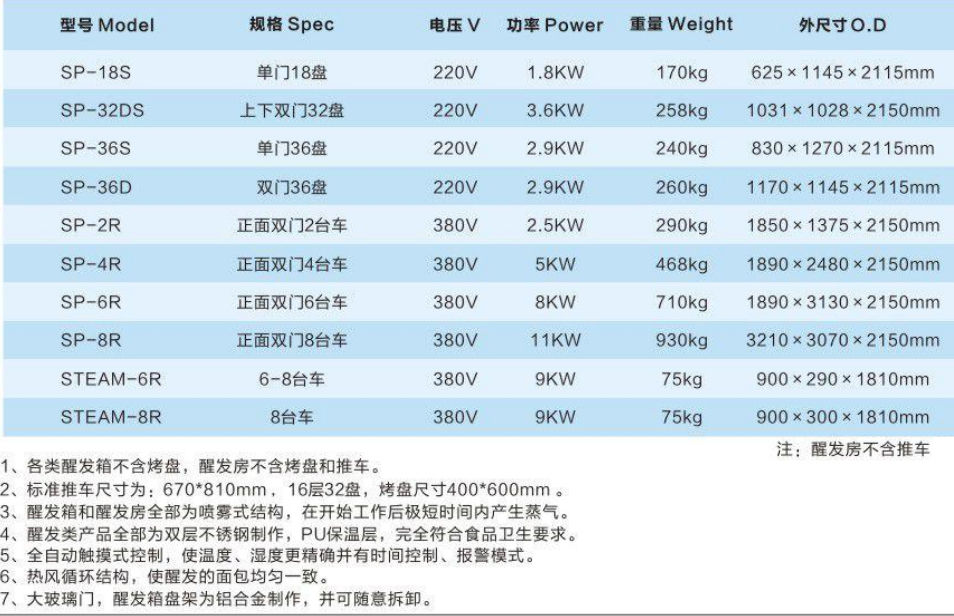 醒发箱、醒发机组6.jpg