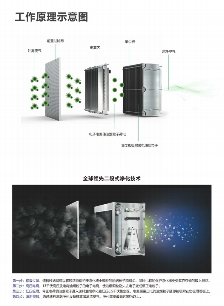 叠加组合式油烟净化器 (3).jpg